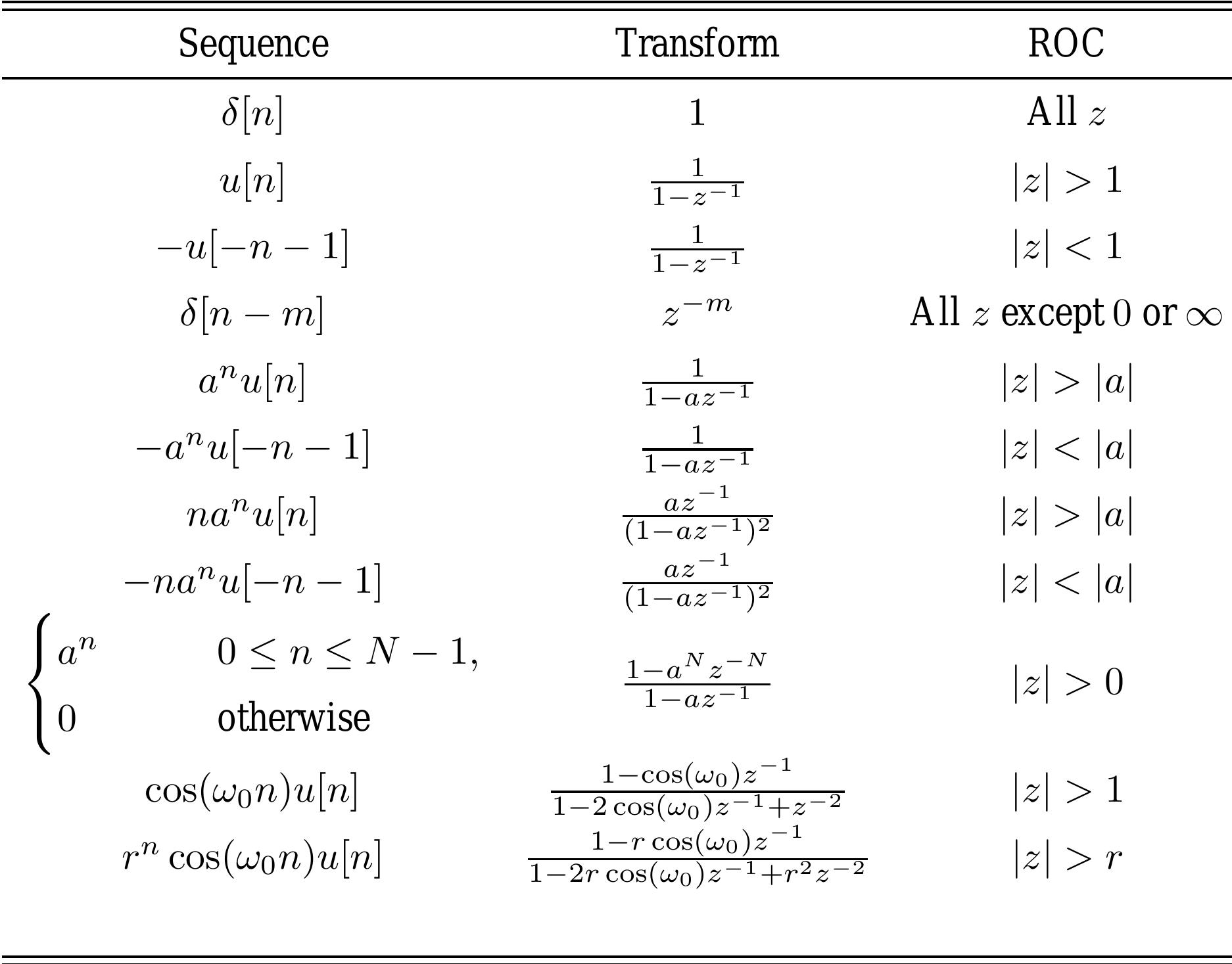 (PDF) Z-Transform Problems & Solutions