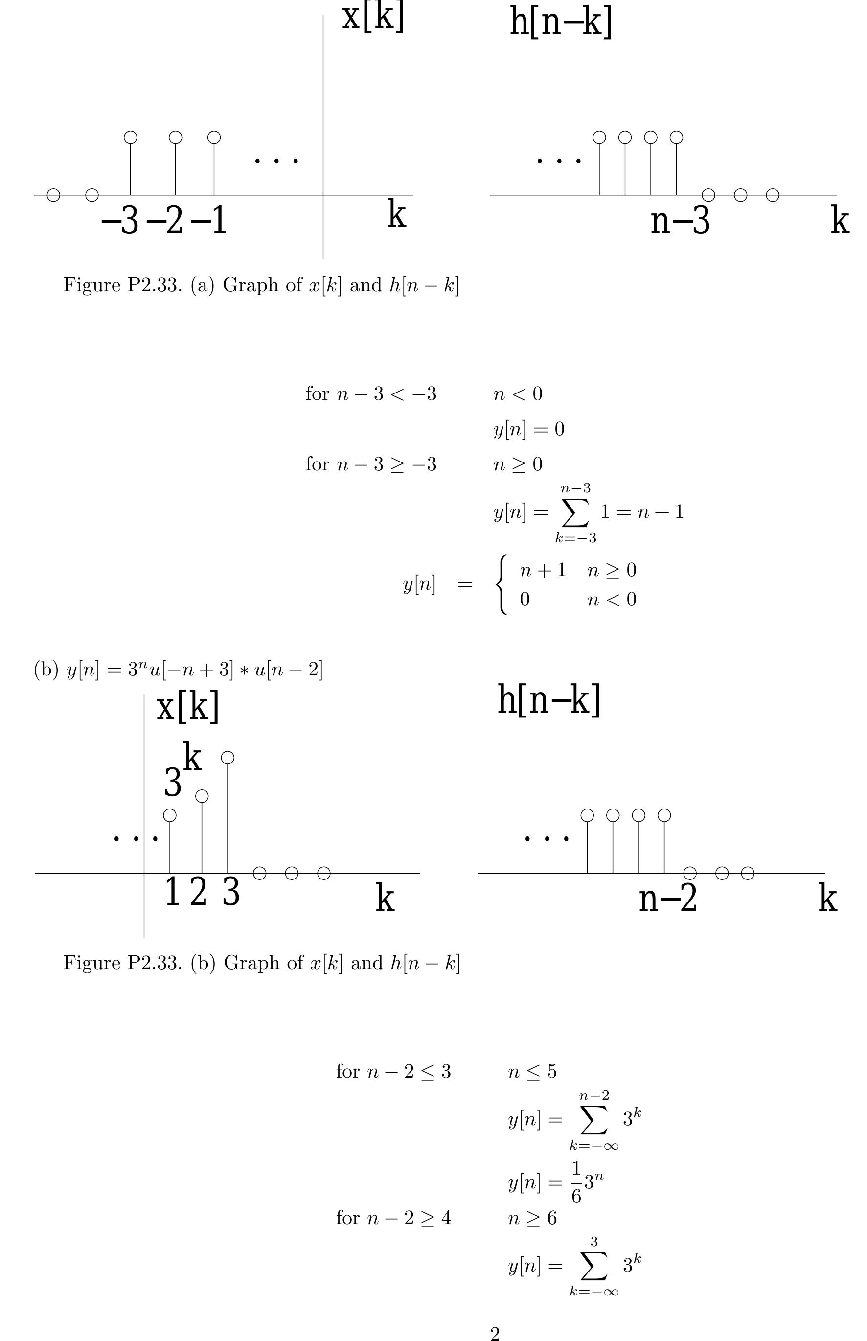 P2.89. output of first 50 values for problem 2.59 2.89. use