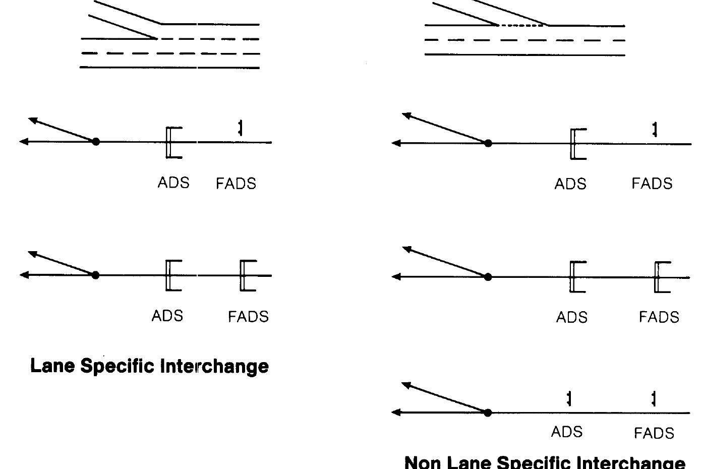Traffic Direction Numbers (PDF) QATAR TRAFFIC MANUAL