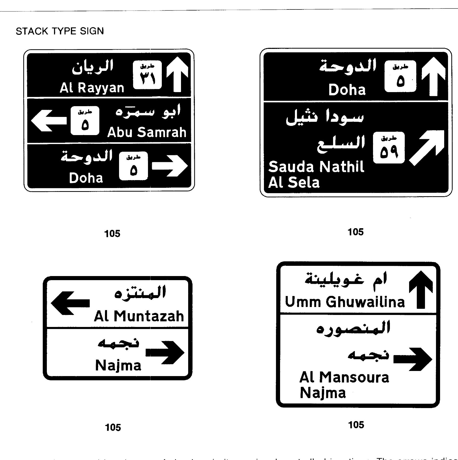 (PDF) QATAR TRAFFIC MANUAL