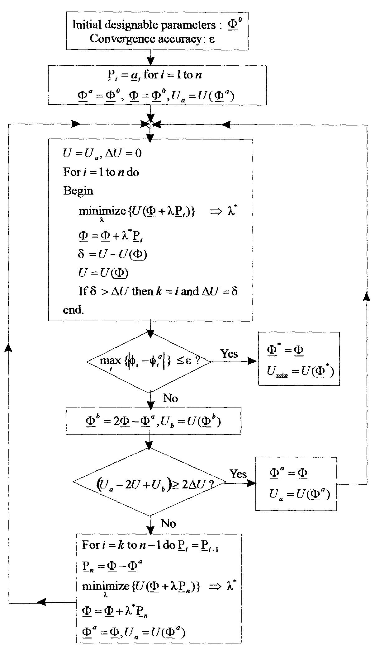 11 algorithm of a direct search method for optimization.