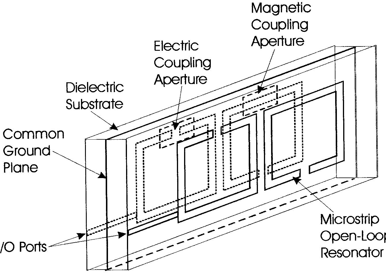 29 structure of aperture-coupled microstrip open-loop