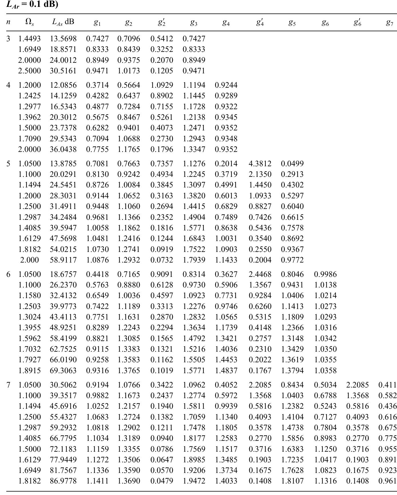 (PDF) microwave filters