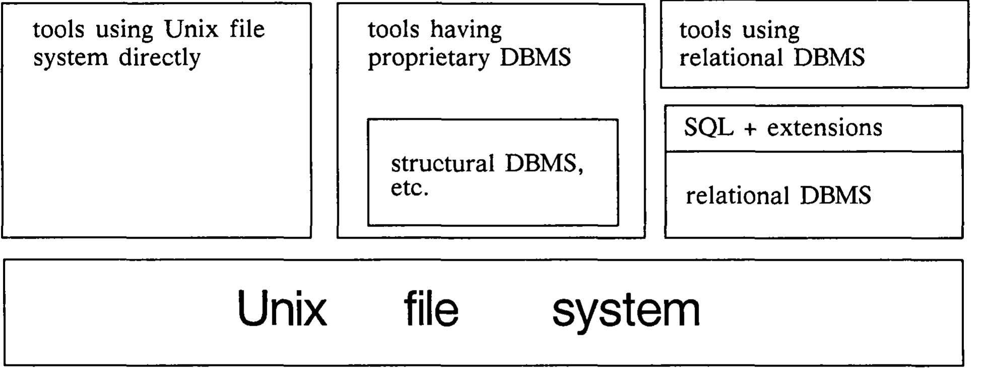 Sigma In Sql (PDF) Information Management Challenges in the Software Design Process