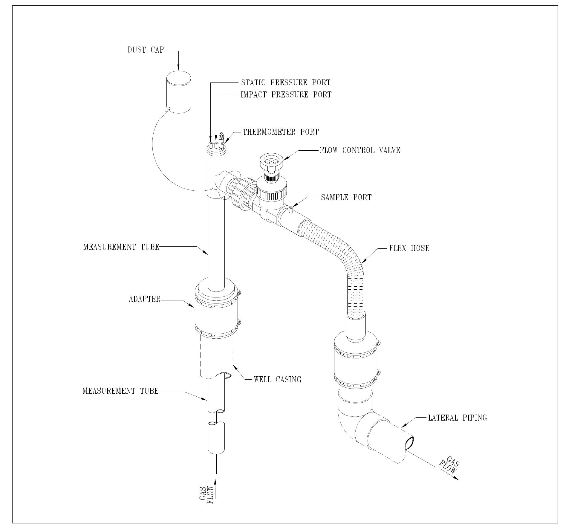 Figure 3 - ACCU-FLO™ WELLHEAD Installation and Operation