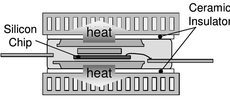 Module Side Heat Filter Double-side cooling concept we have doubled heat sink area