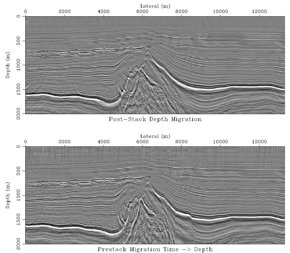 (PDF) Seismic velocity estimation and time to depth conversion of time ...