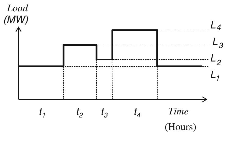 Figure 92 - Assessment of Power System Reliability Methods