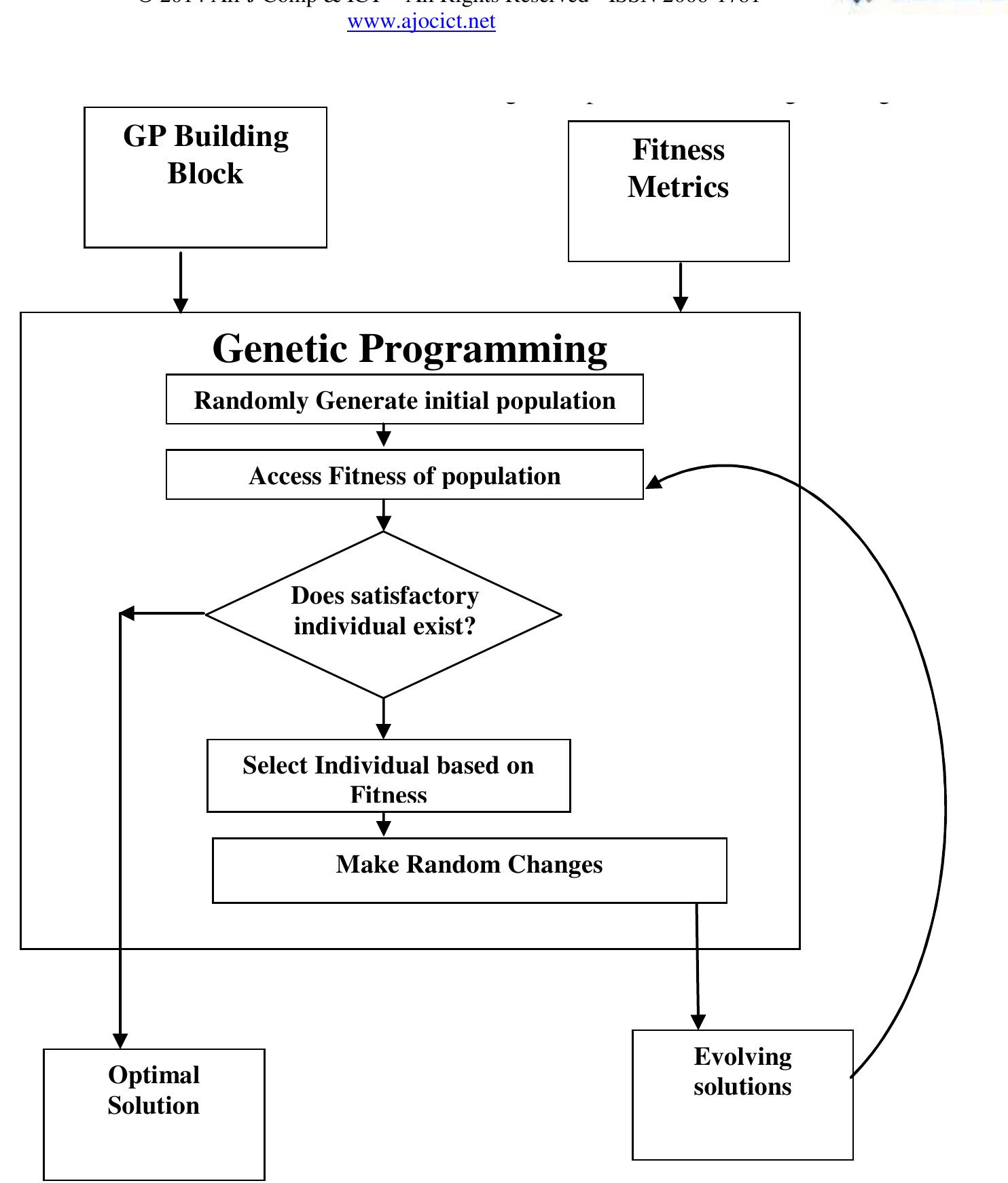 Figure 4 - from A Multi-Gene Genetic Programming Application
