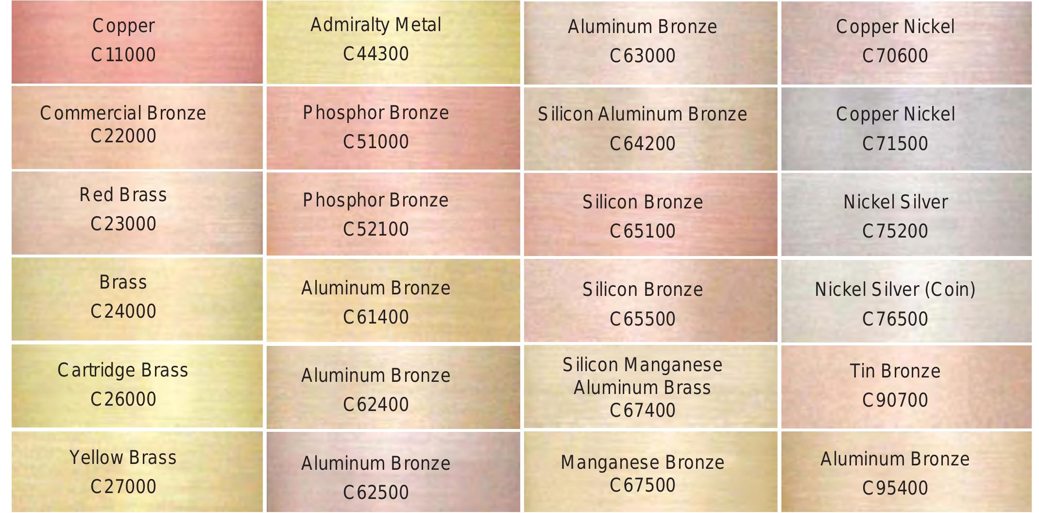Cu46 Color (PDF) THE COPPER ADVANTAGE A Guide to Working With Copper and Copper Alloys