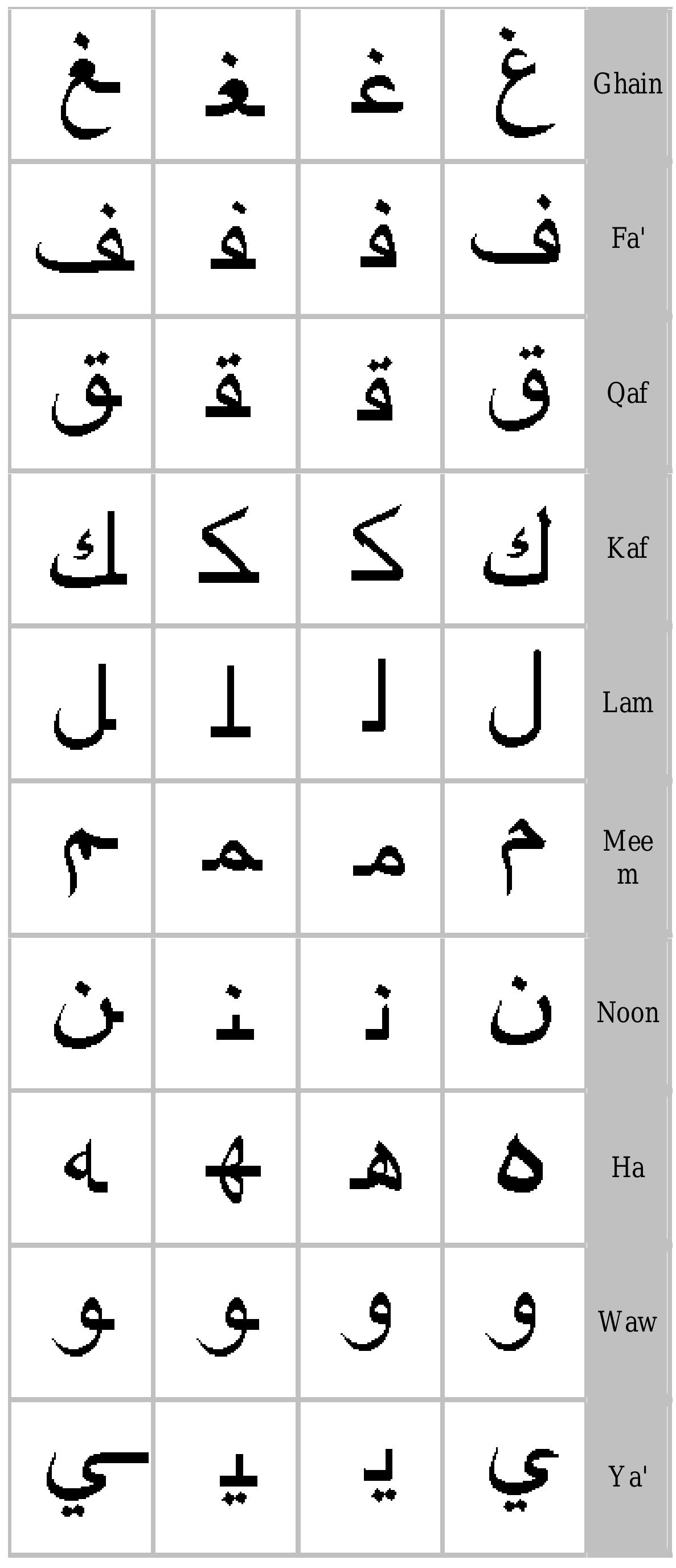 (PDF) Arabic Letters, Lesson 2
