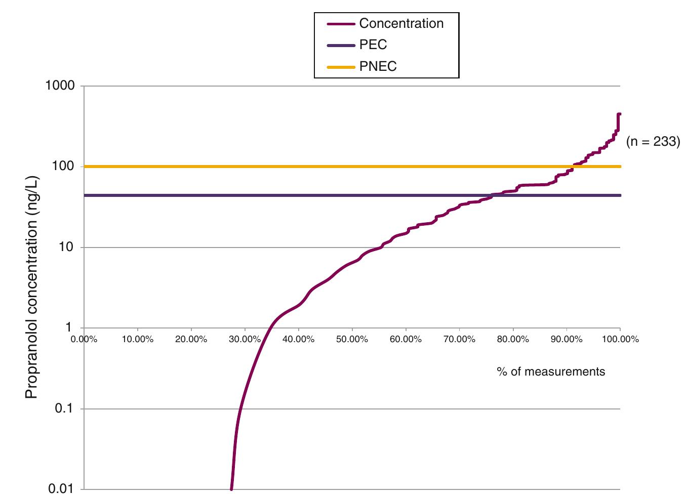 Pec Refinement (PDF) @Holm et al 2013 Ecopharmacovigilance
