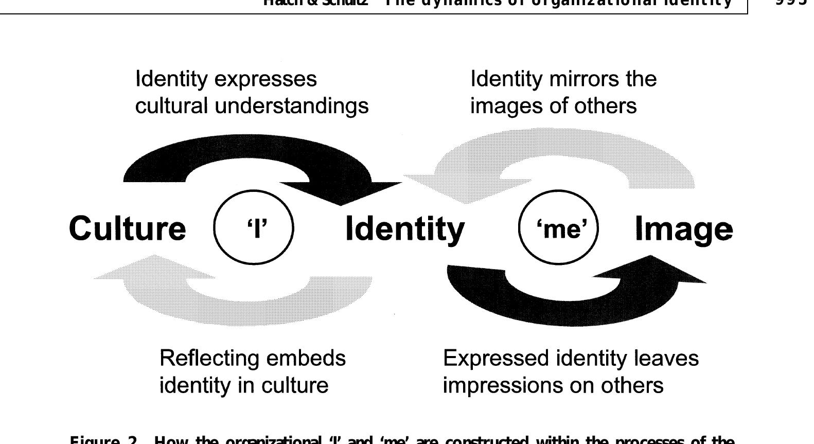 (PDF) The Dynamics of Organizational Identity