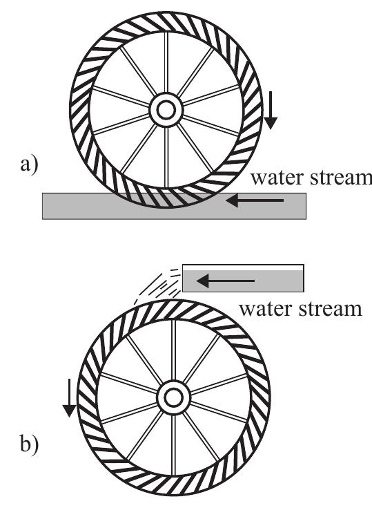 Undershot Example (PDF) Over and Undershot Waterwheels in the 18 th Century. Science ...