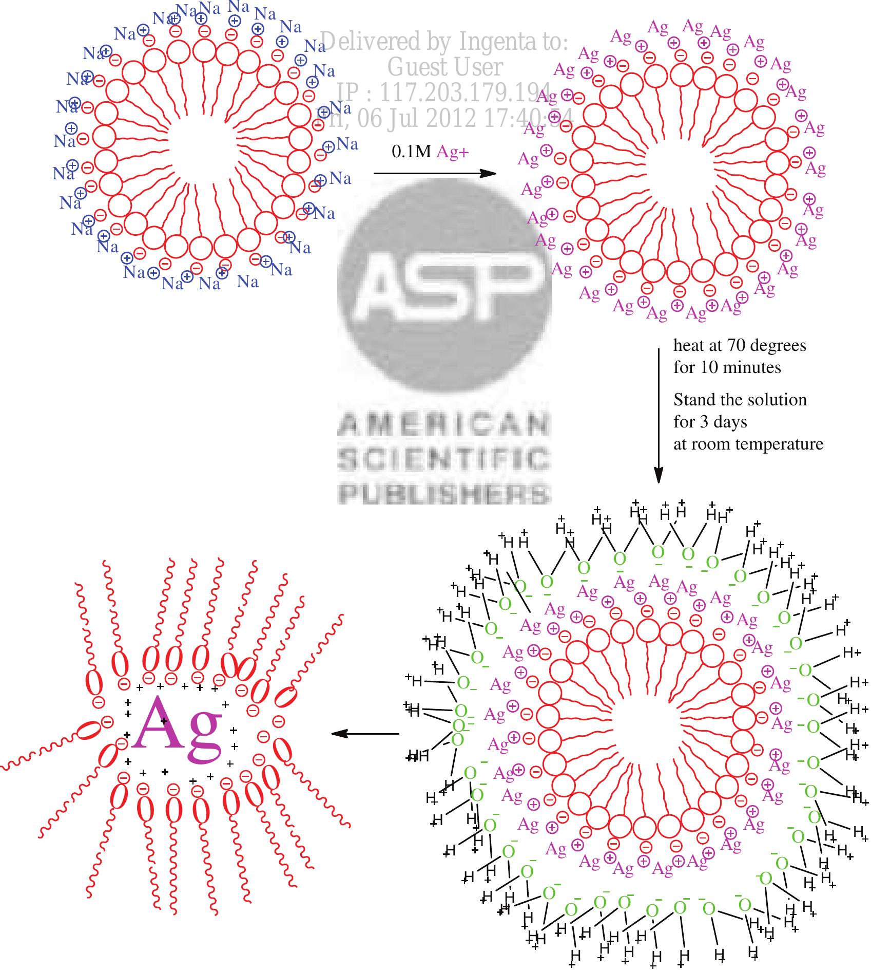 Figure 3 - from Synthesis of Silver Nanoparticles Using