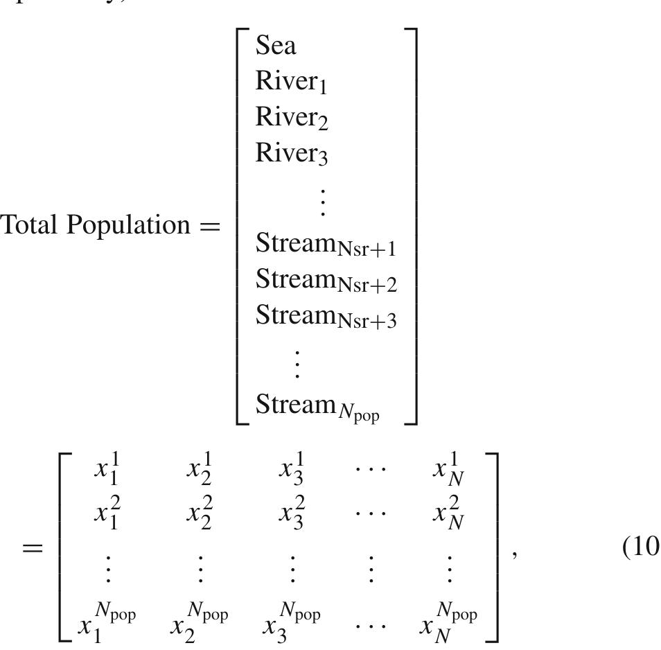 Water cycle algorithm for solving multi-objective optimization problems