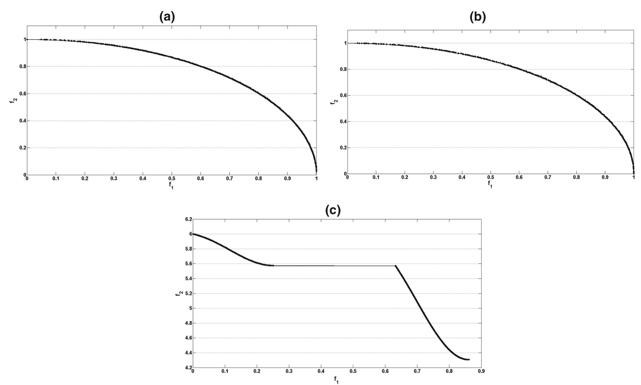 Water cycle algorithm for solving multi-objective optimization problems