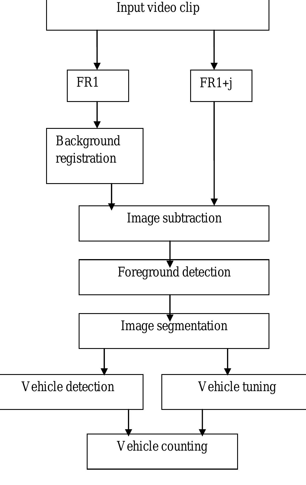 1 snapshot of detection and tracking of vehicles