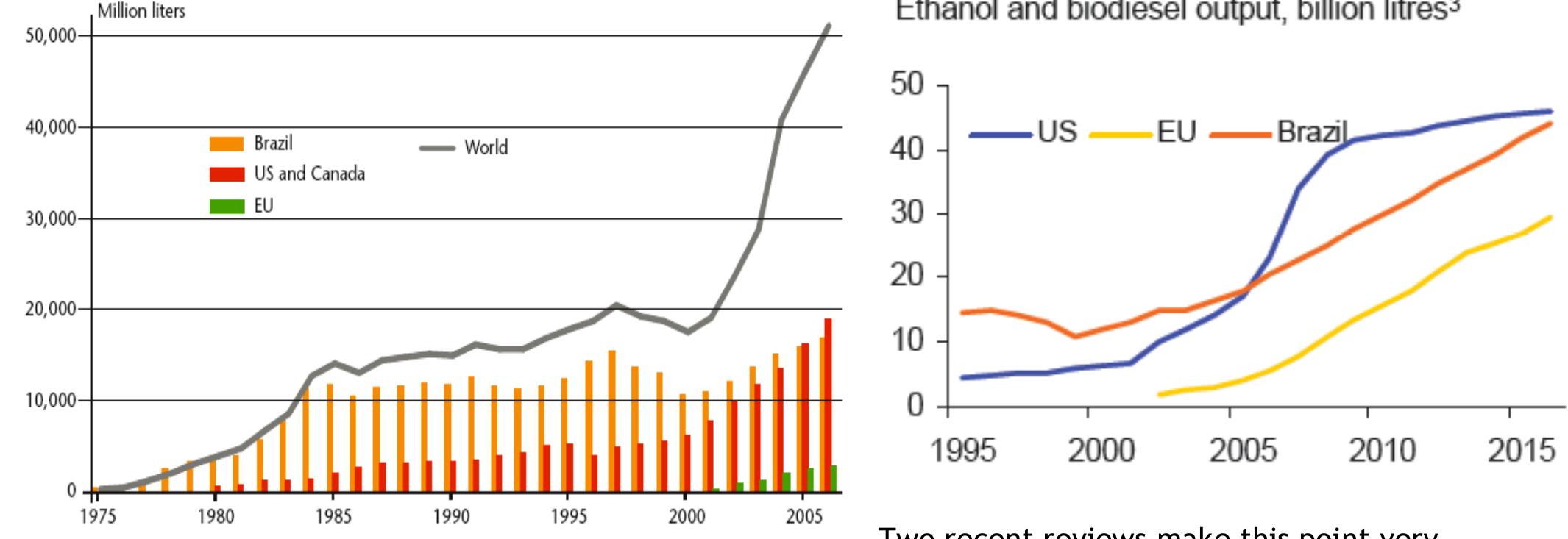 10 world and regional ethanol fuel production (1990-2006)**