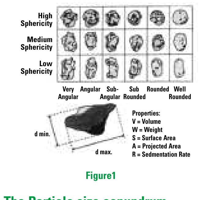 (PDF) basic principle of particle size
