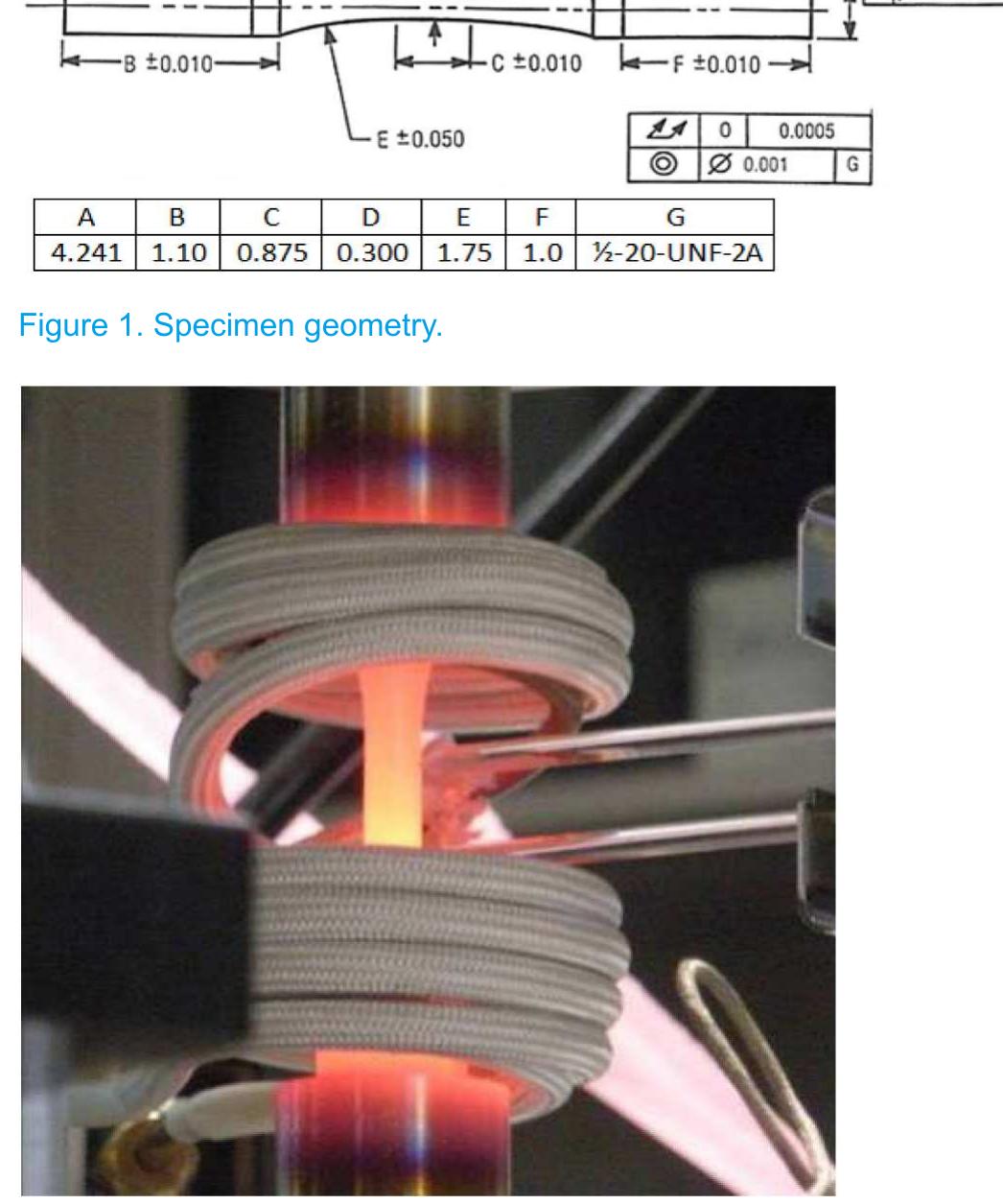 Test setup (shown here is a cast steel sample). the cyclic