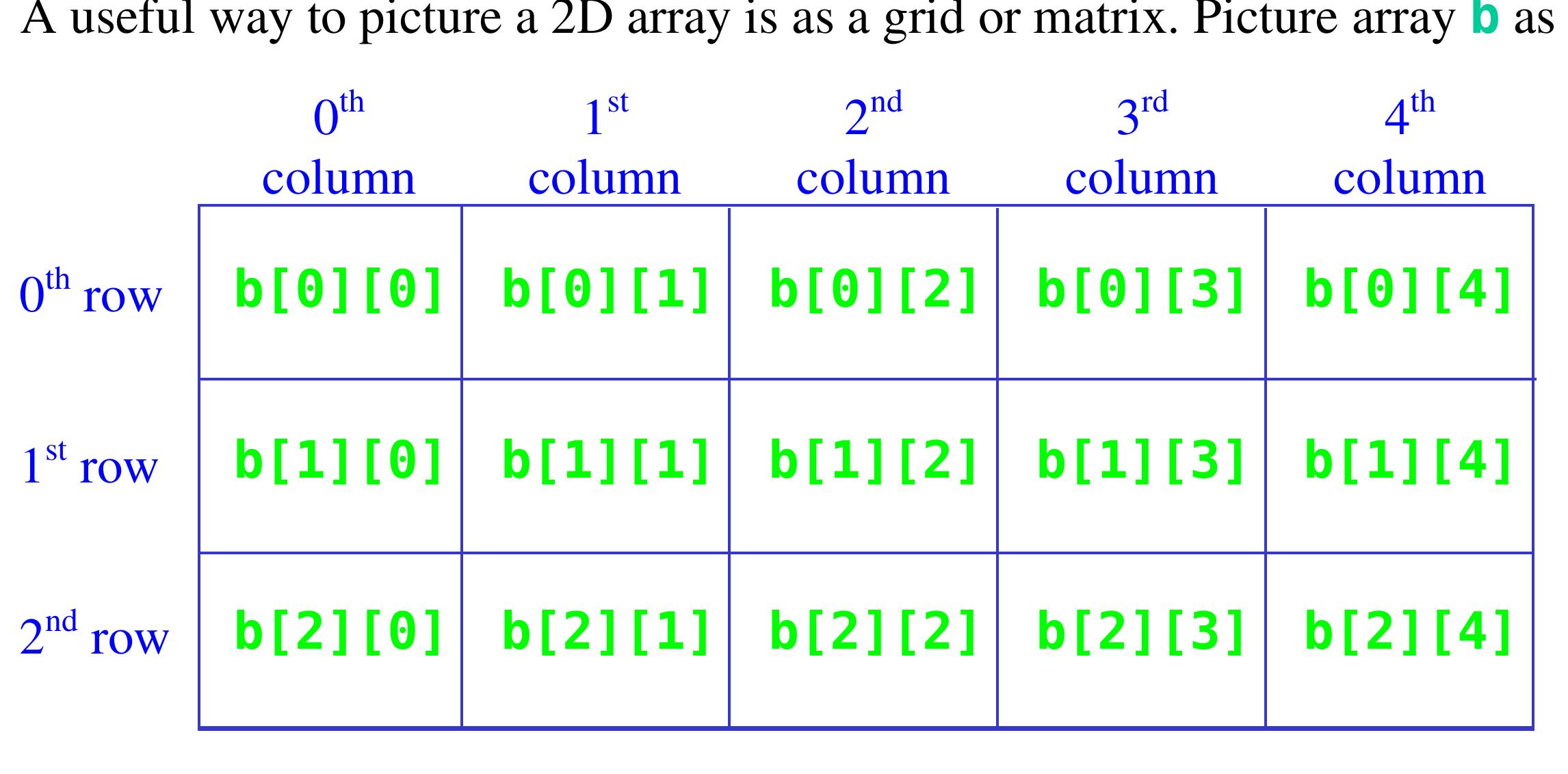(PDF) Introduction to the C Programming Language