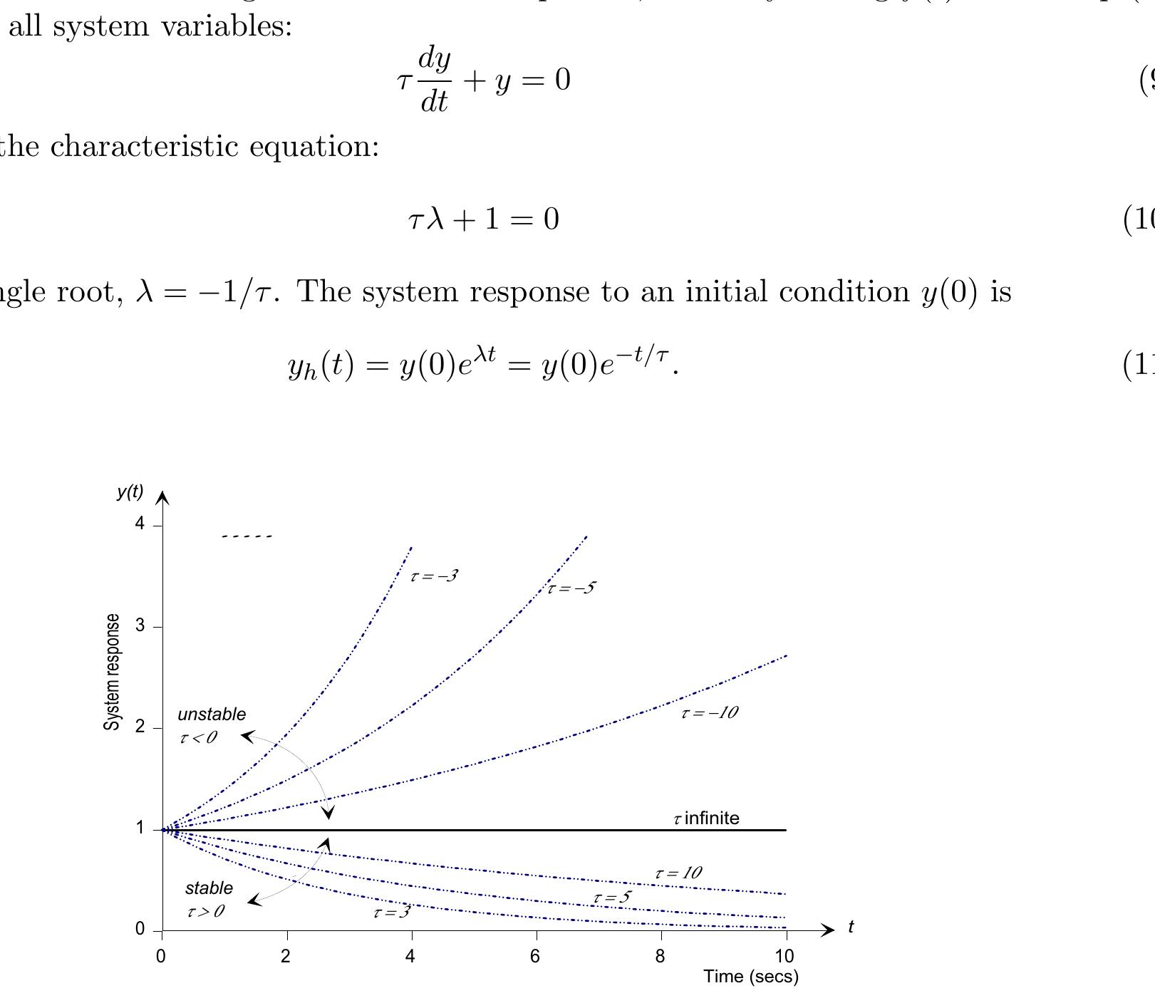 Figure 11 - from Review of First-and Second-Order System