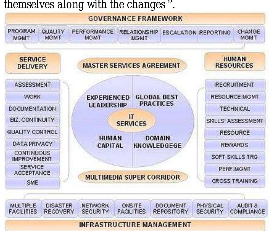 (PDF) Malaysia IT outsourcing industry: practices, models, trends and ...