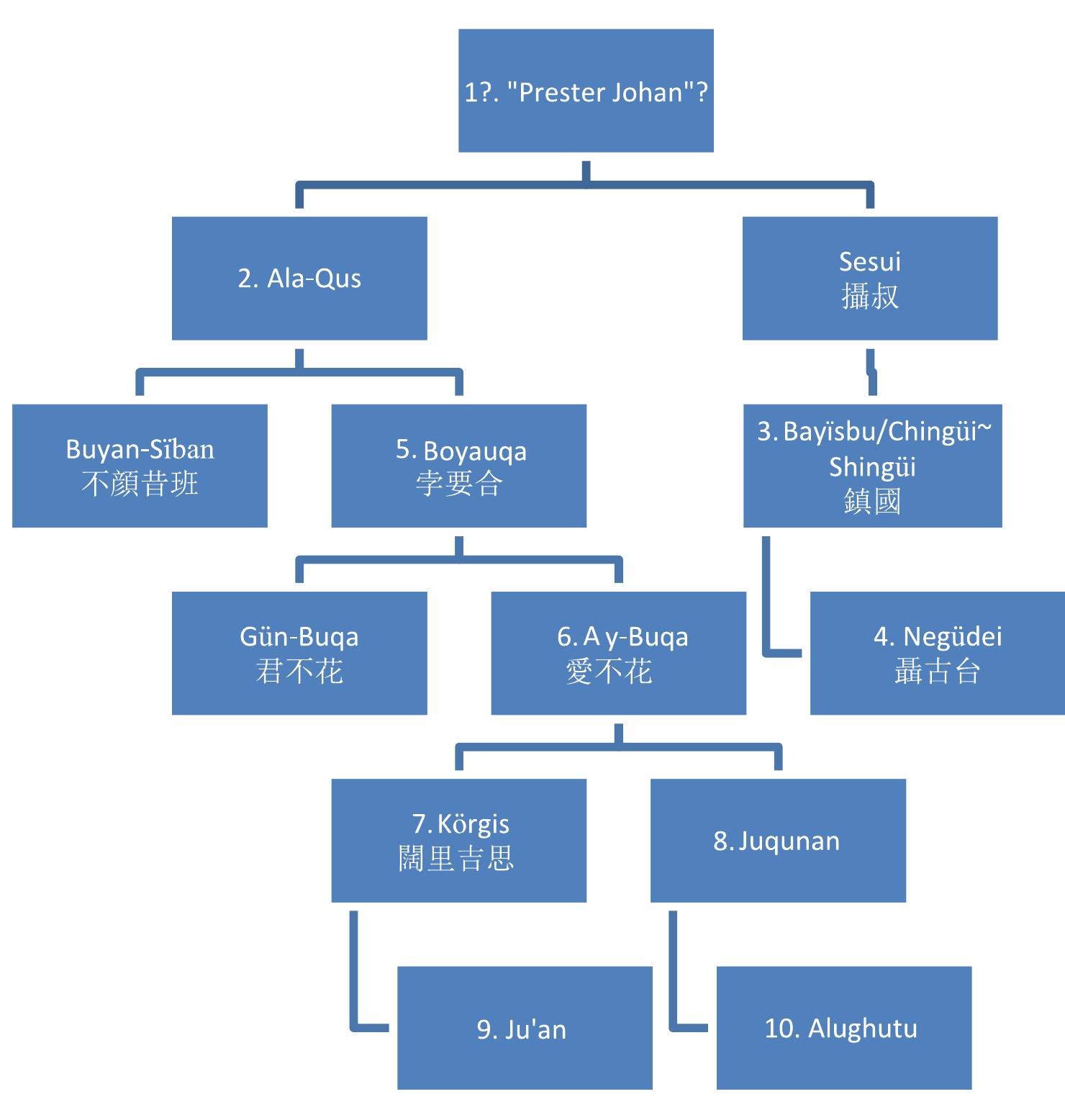 (PDF) Historiography and transformation of ethnic identity in the ...