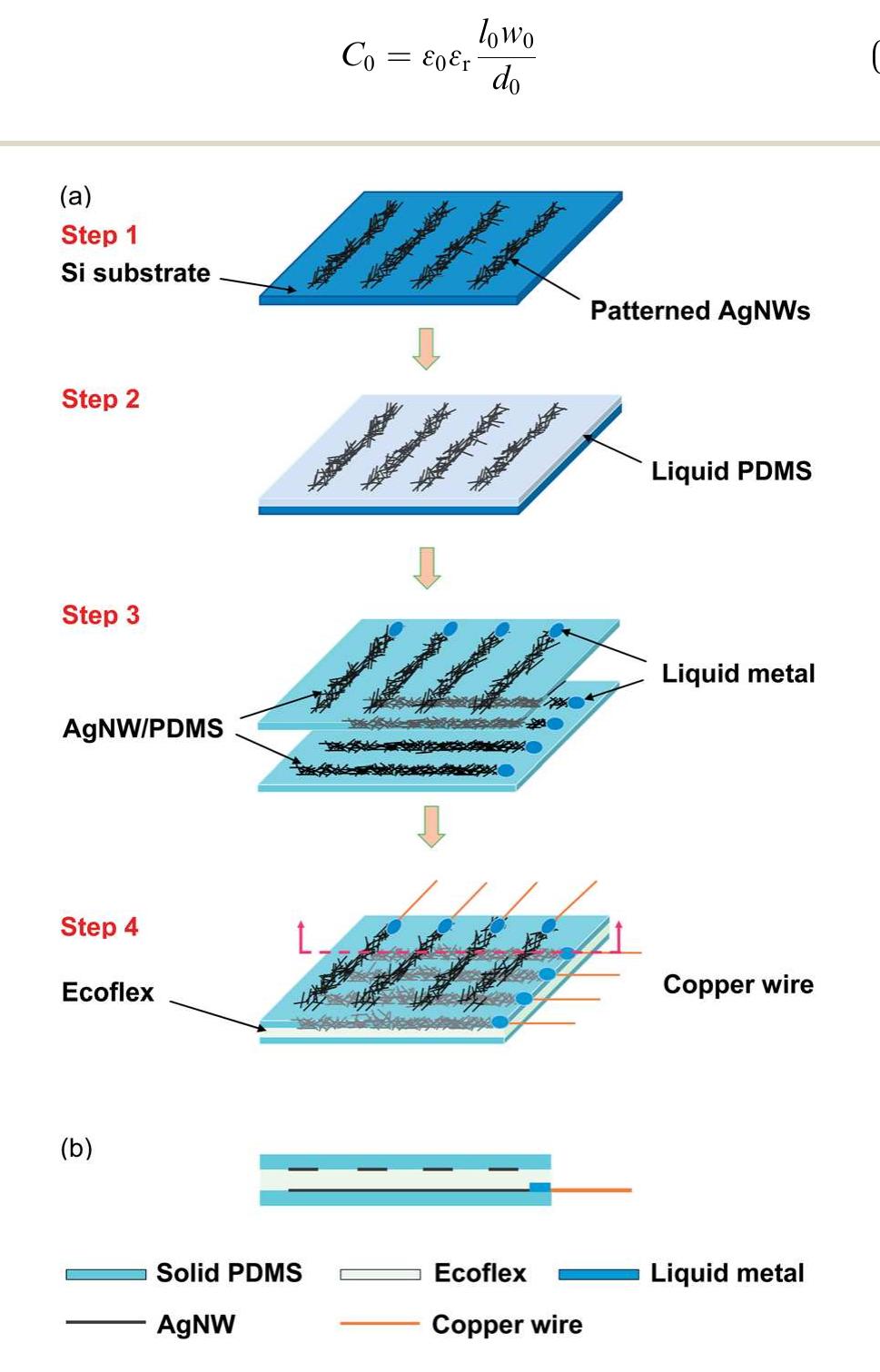 Figure 1 - from Wearable multifunctional sensors using