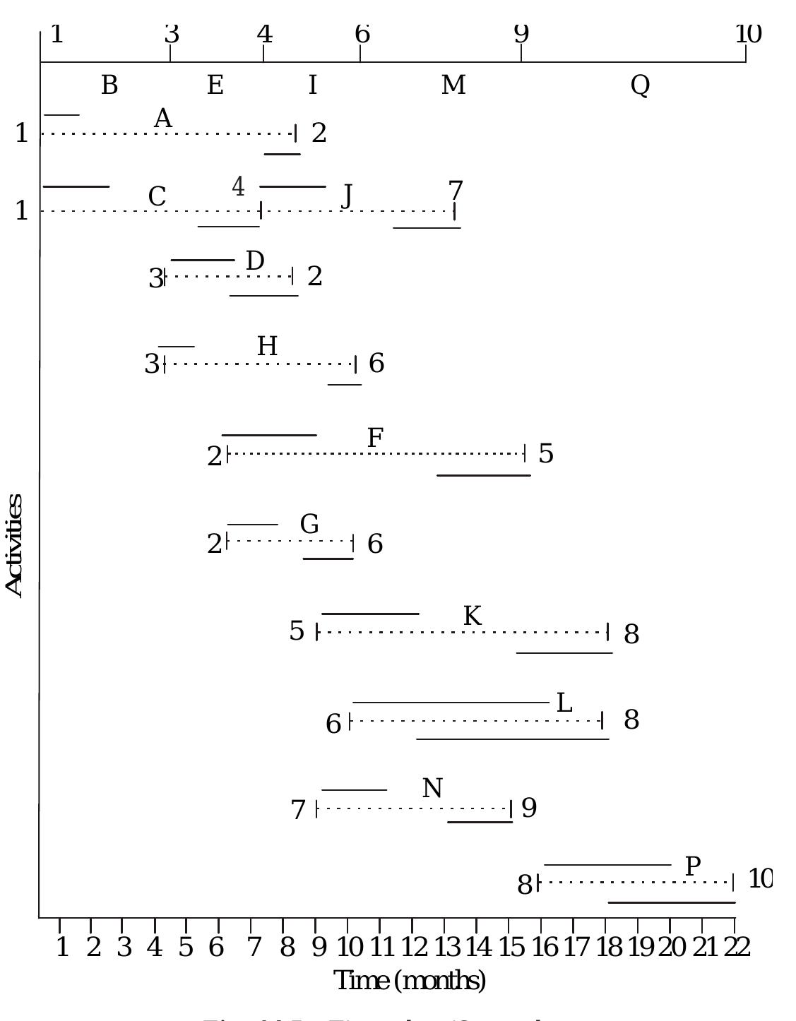 Math Diagram Examples For Time The time chart for the example problem is given in fig.