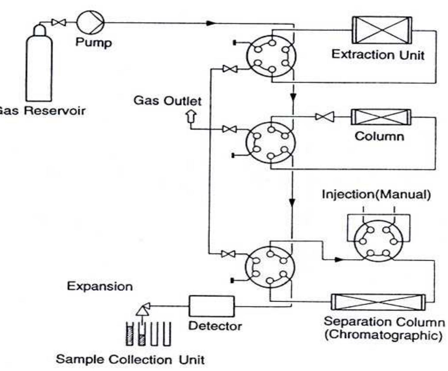 Figure 26 - from Applications of Gas Chromatography
