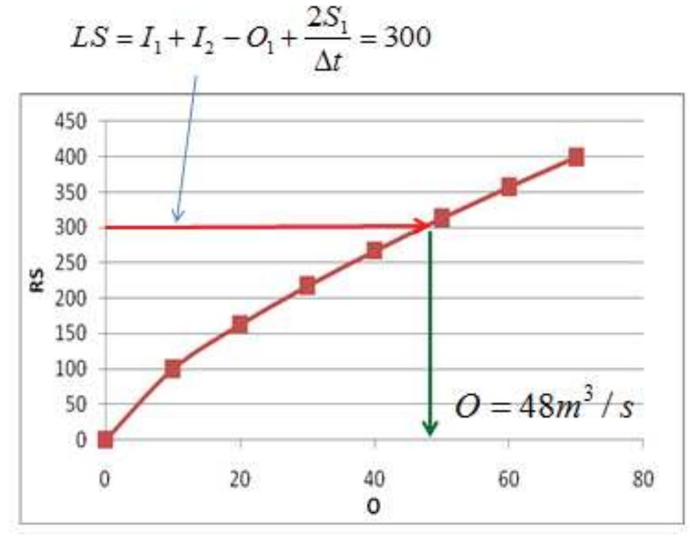 Figure 70 - Concise Hydrology [Dawei Han]