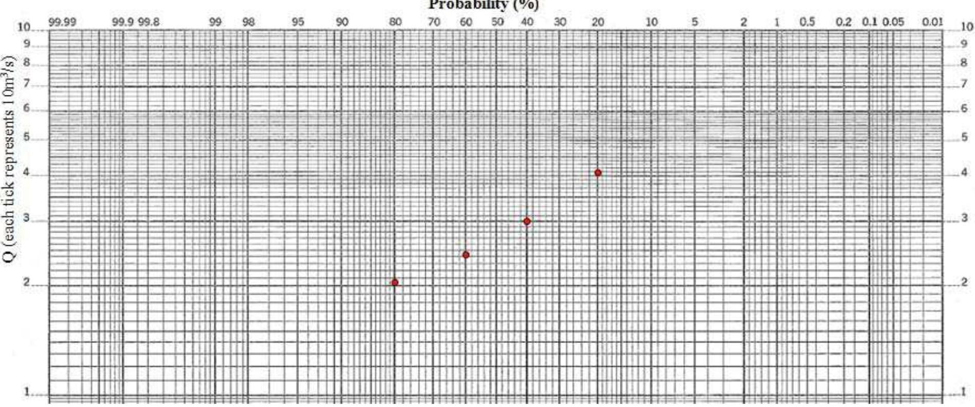Figure 85 - Concise Hydrology [Dawei Han]