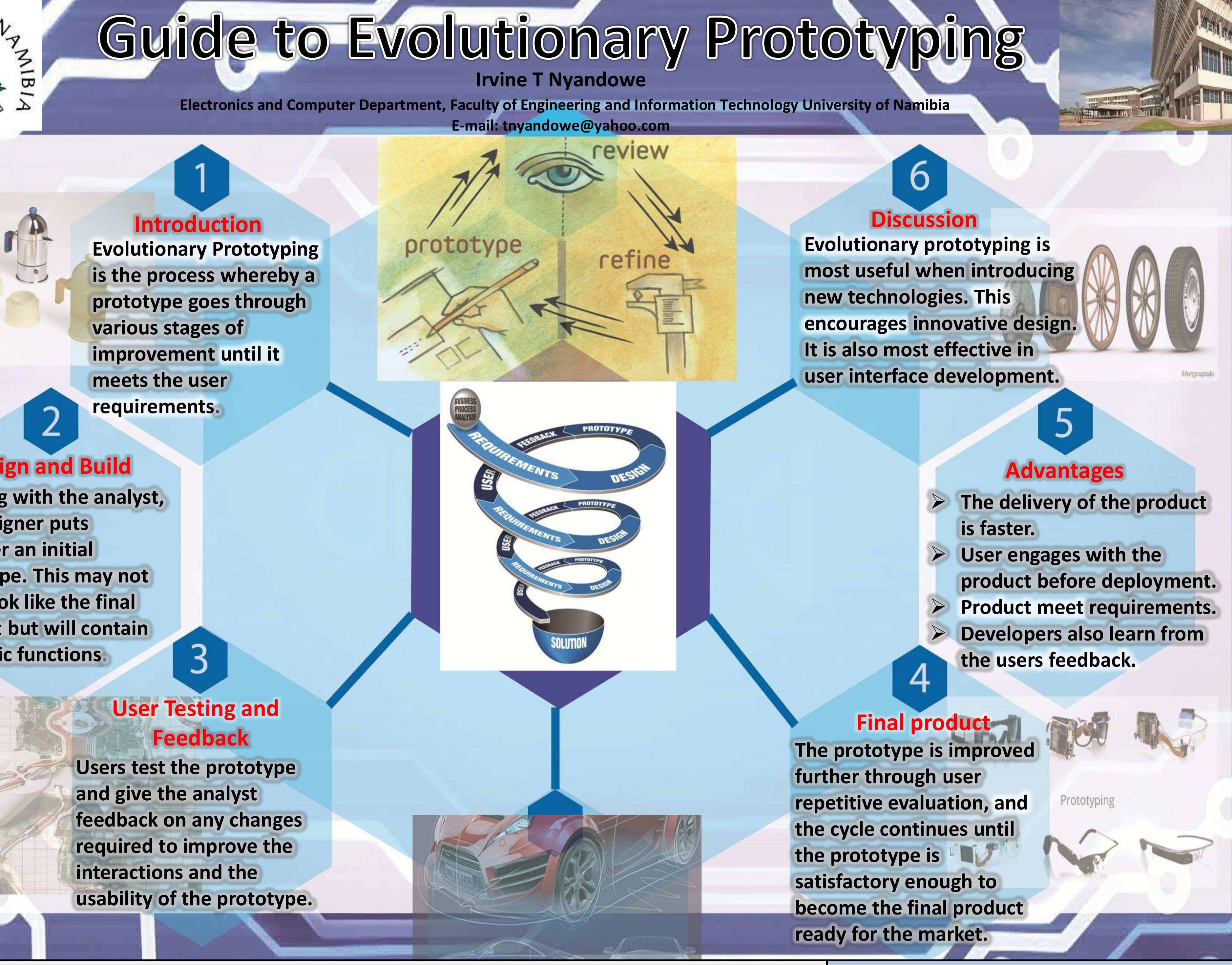 Figure 1 - from Guide to Evolutionary Prototyping