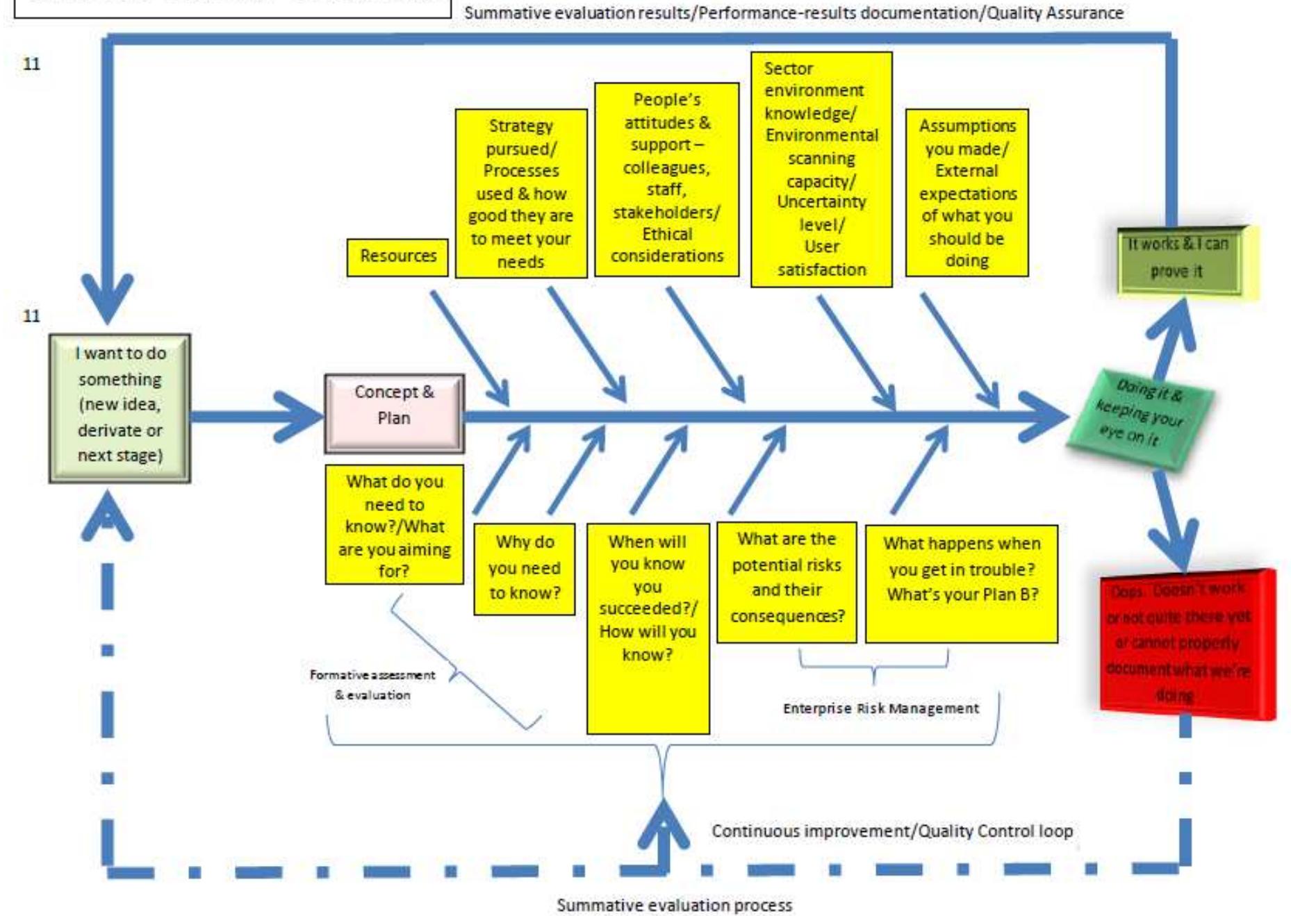 (PDF) A conceptual framework on establishing a risk management ...