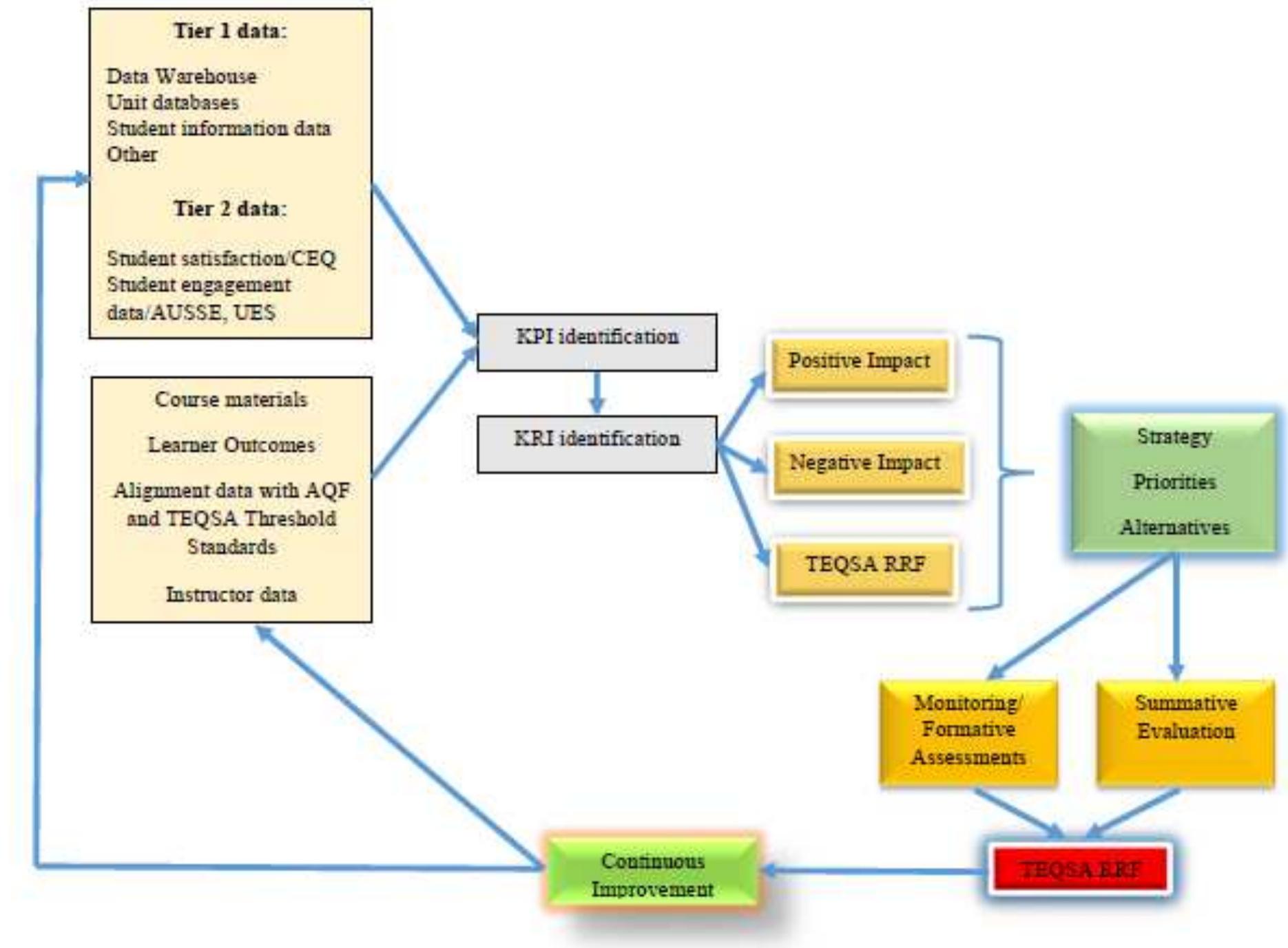 (PDF) A conceptual framework on establishing a risk management ...