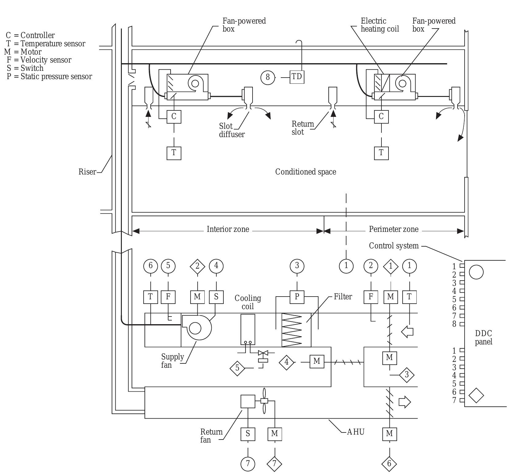 1.4b a central airconditioning system air and control