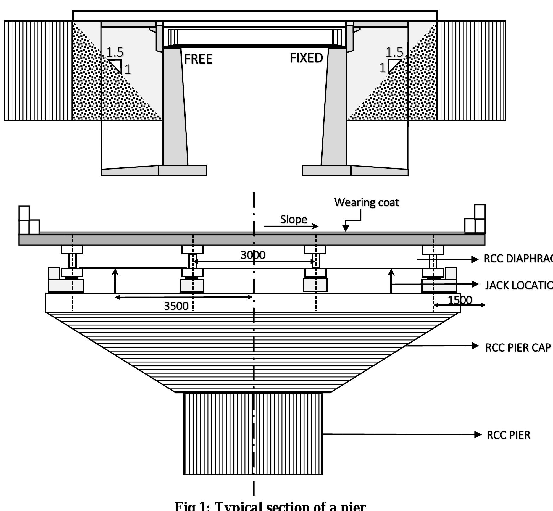 Figure 4 - RCC BRIDGE AND CULVERT DESIGN
