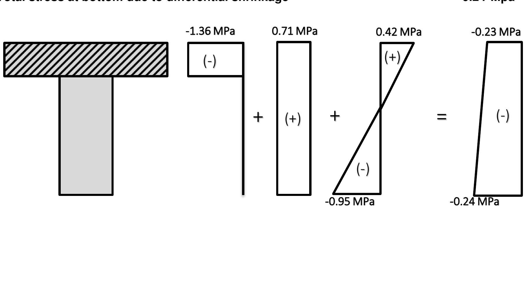 River Structure Rct Figure 31 - RCC BRIDGE AND CULVERT DESIGN