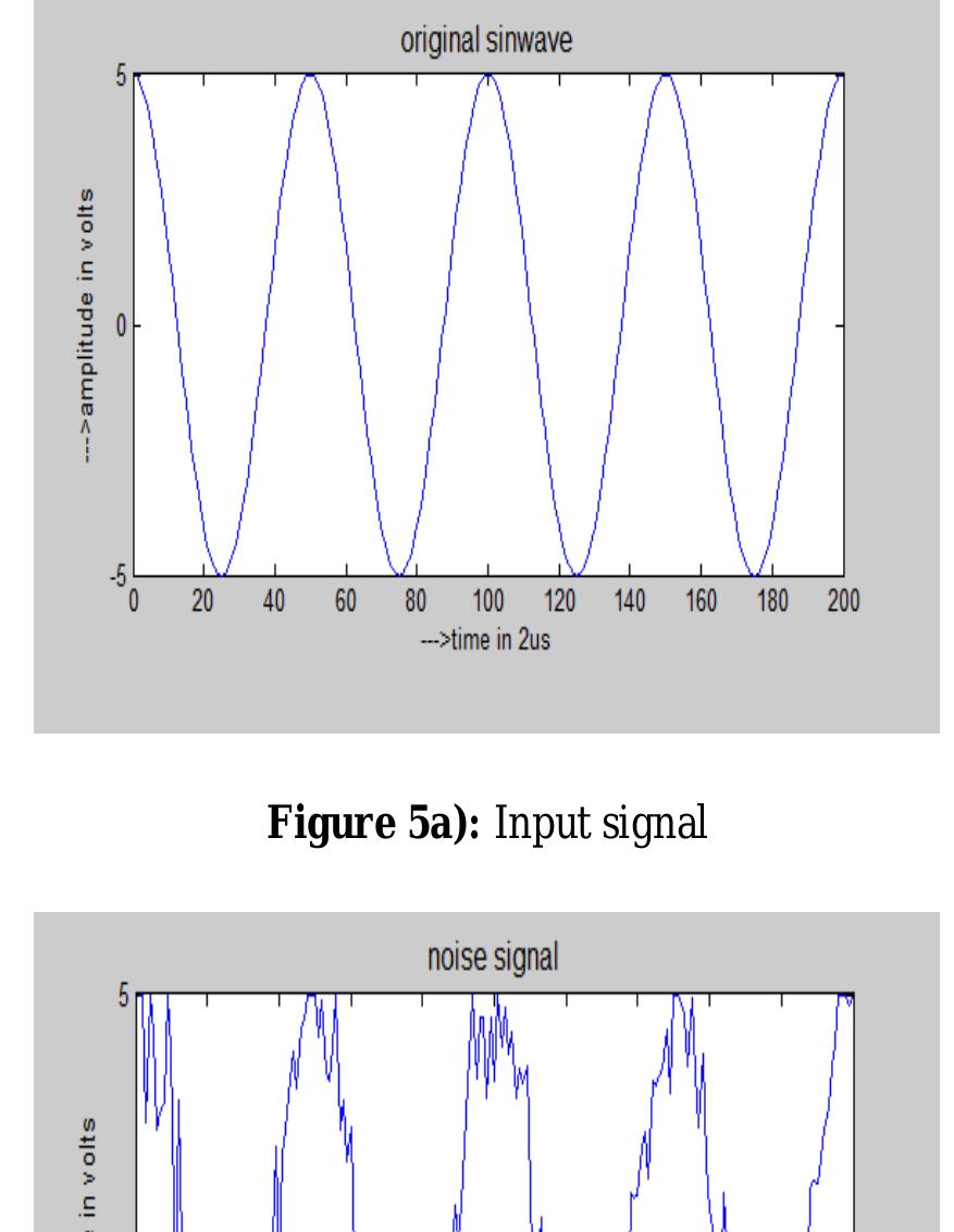Hop Signal IMPLEMENTATION OF ANALOG TO DIGITAL CONVERSION BY HOP FIELD NEURAL NETWORKS