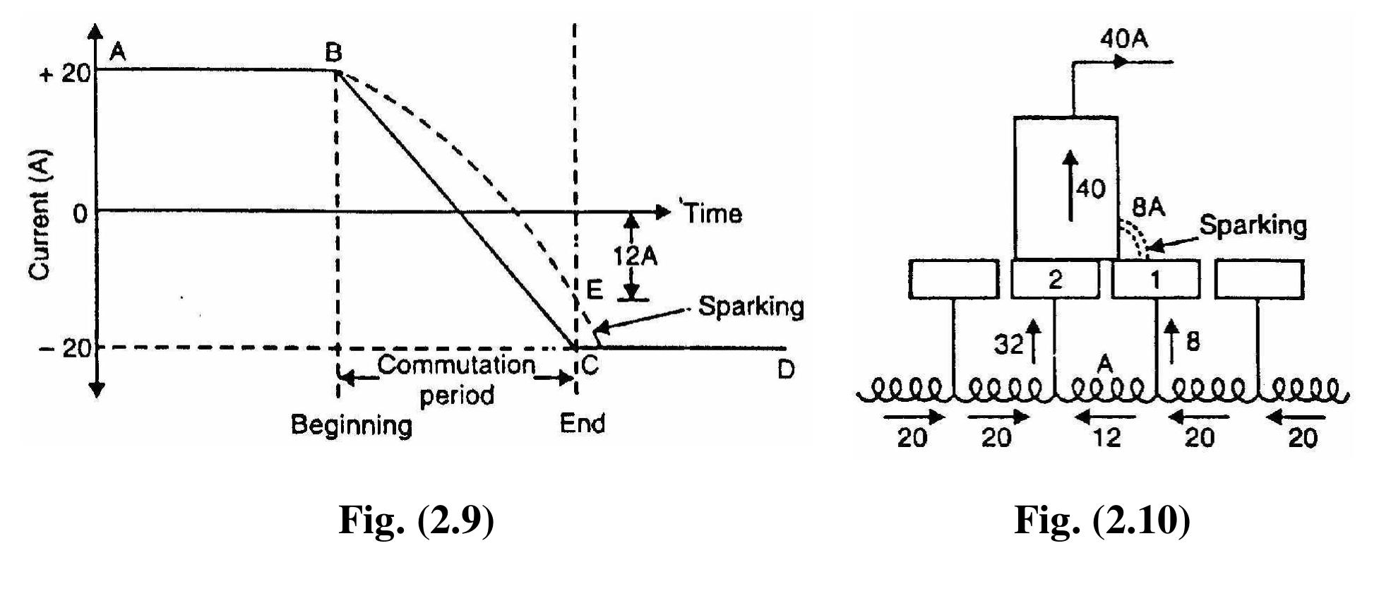 2-10-calculation-of-reactance-voltage-fig-2-10