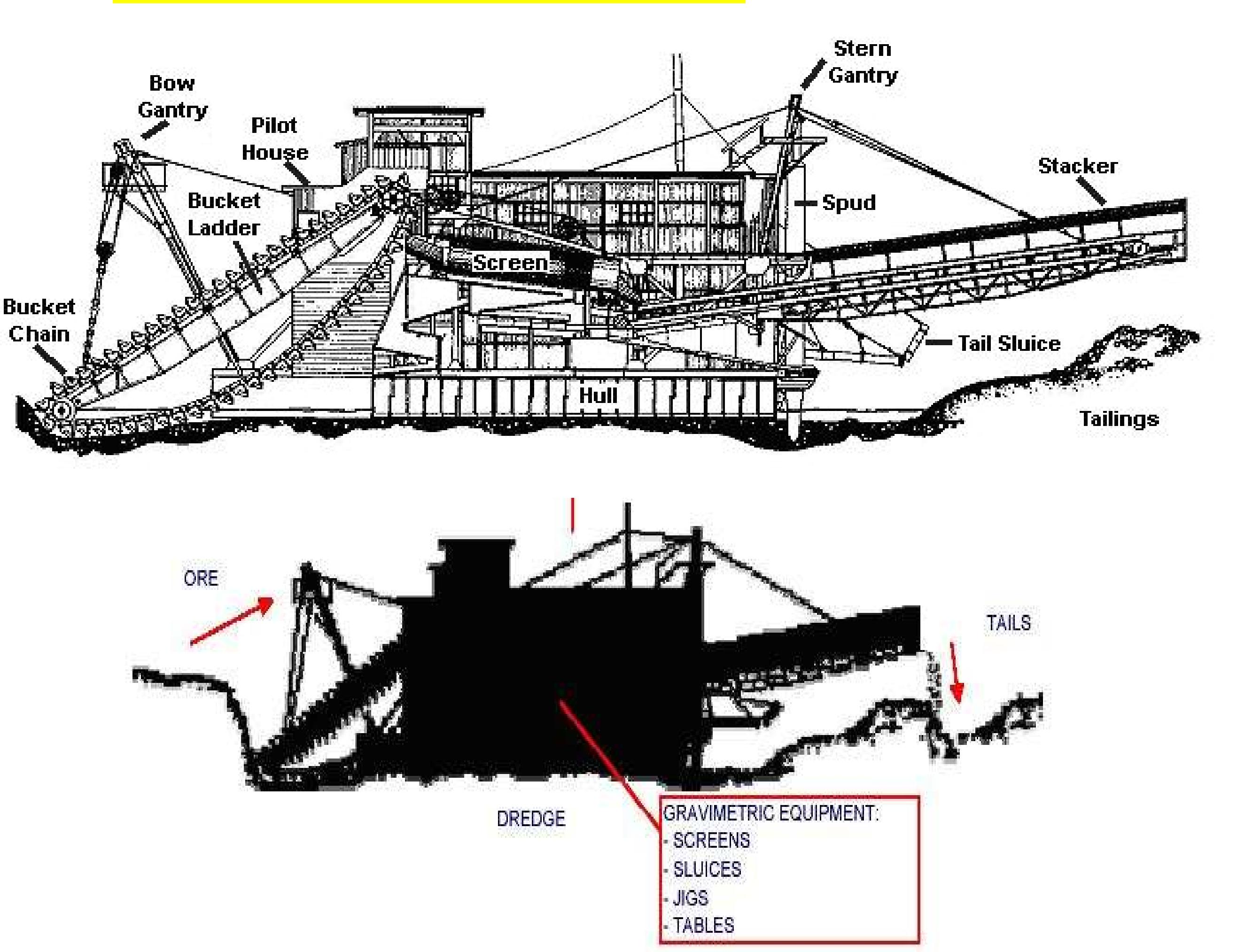 Gold Rigs Pdf (PDF) Geology, Genesis of Gold Deposit and Occurrences in Malaysia