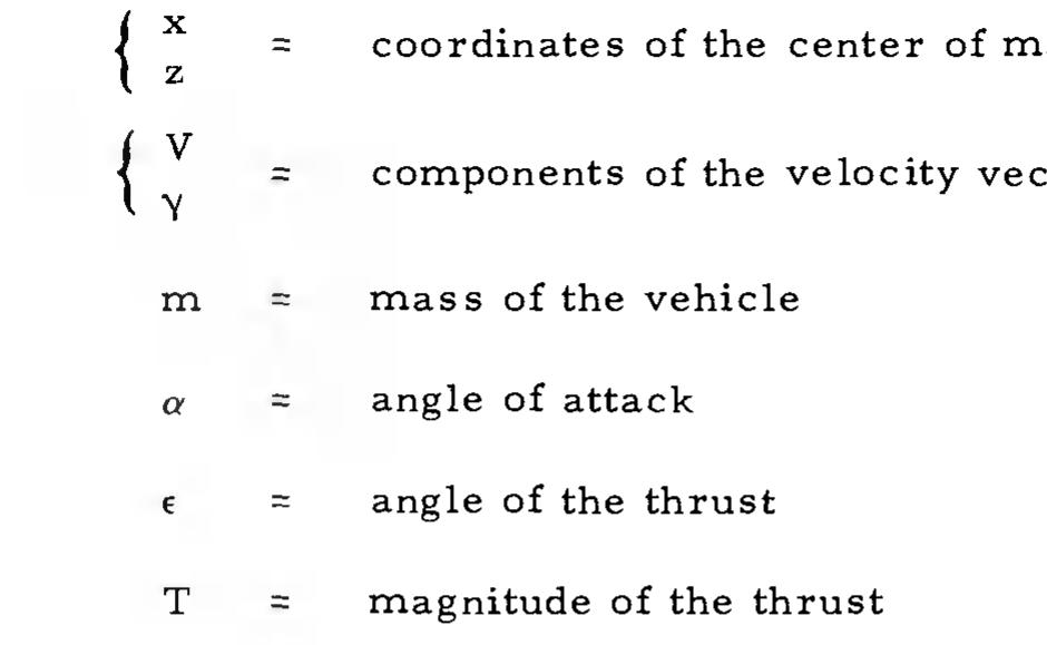 Figure 53 - from Hypersonic and planetary entry flight