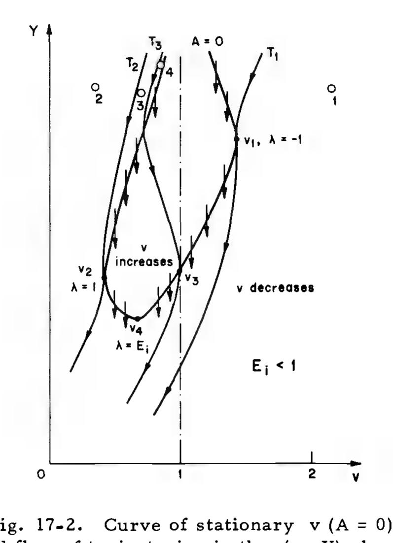 Figure 270 - Hypersonic and planetary entry flight mechanics