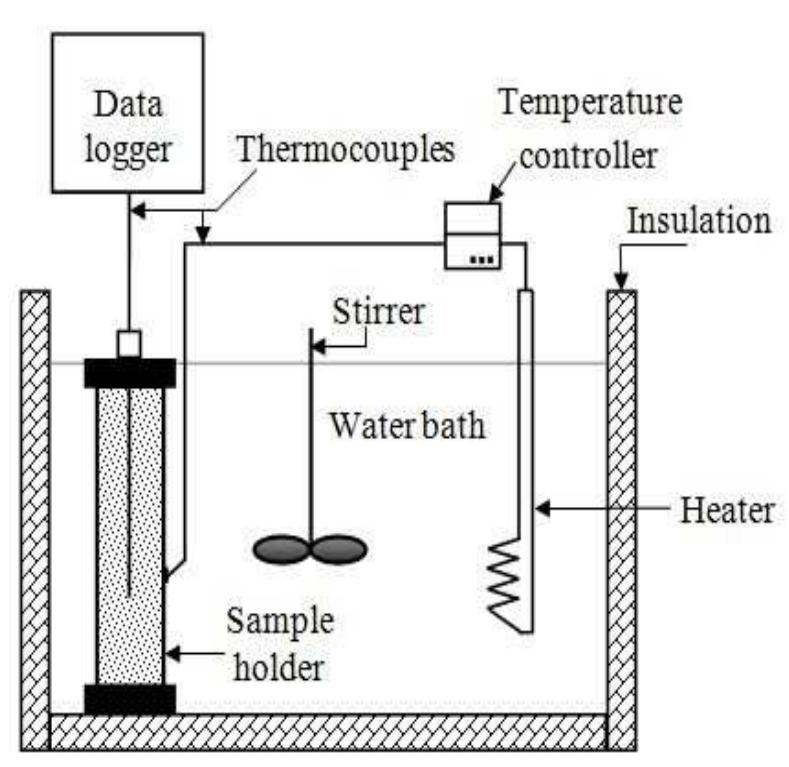 Schematic diagram of thermal diffusivity apparatus s.