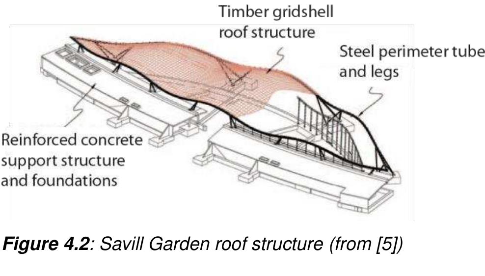 Timber Shell Section (PDF) Timber Gridshells - Design methods and their application to a ...