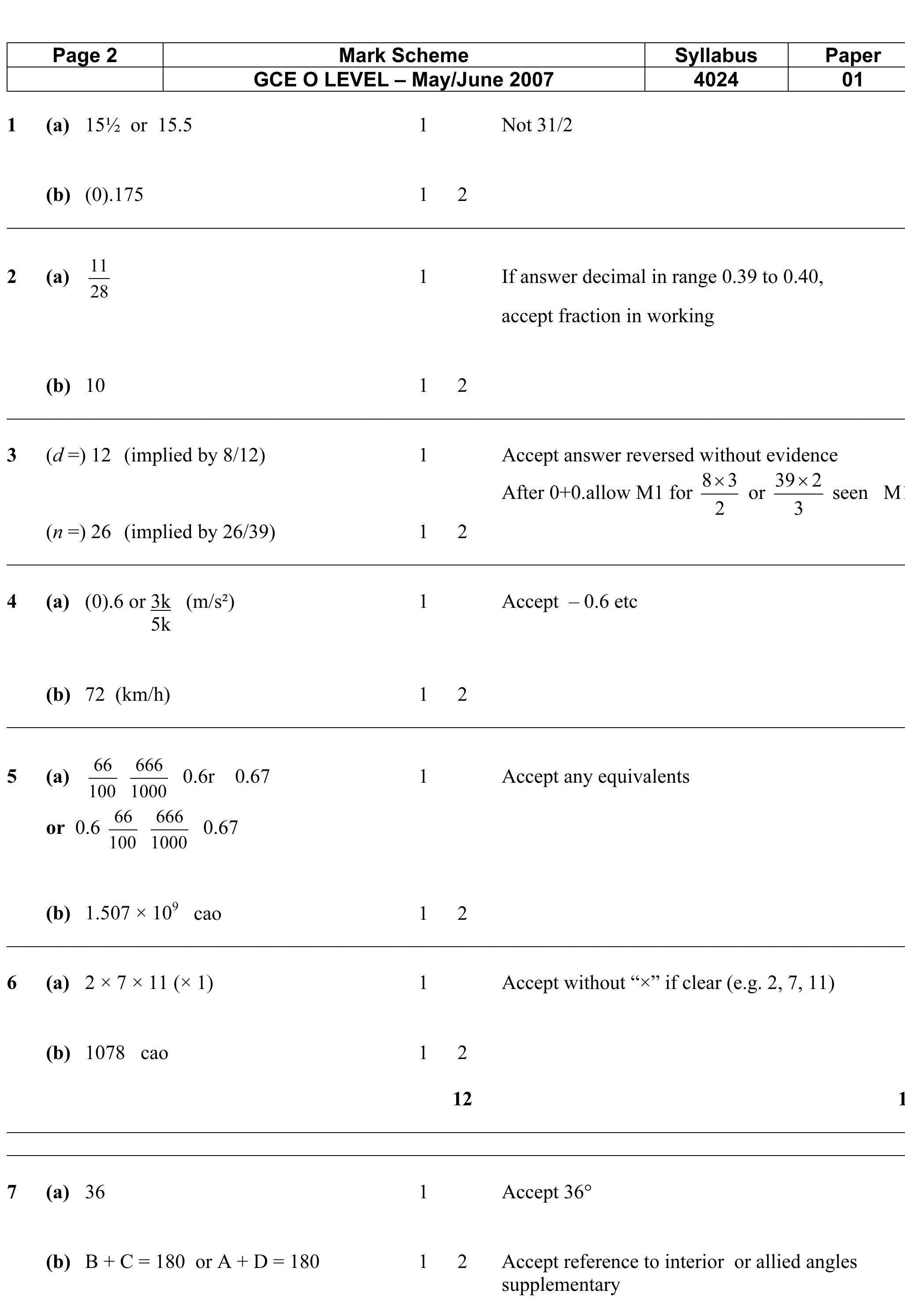 Table 1 - GCE Ordinary Level Mathematics