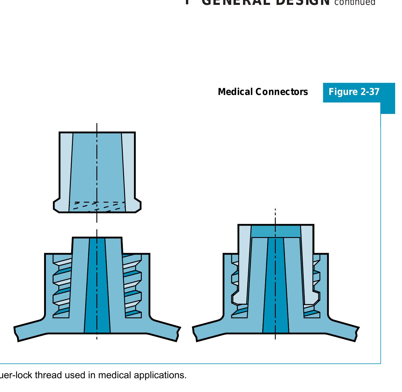 Examples of thread designs that were modified for ease of