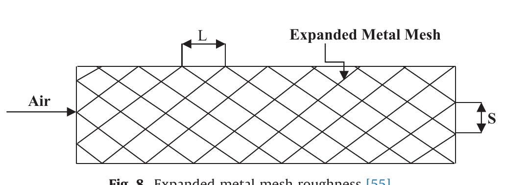 Inclined continuous rib roughness [54,87]. agreement of the